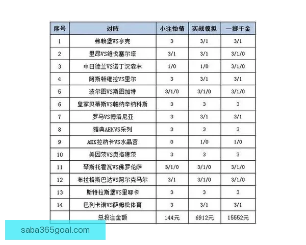 足球竞猜投注策略全面解析 帮你提高中奖率的实用技巧与经验分享